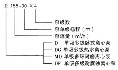 D臥式多級離心泵 D臥式多級離心泵