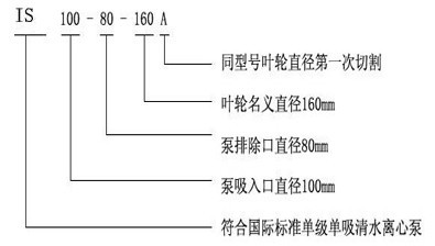 IS清水離心泵 IS清水離心泵