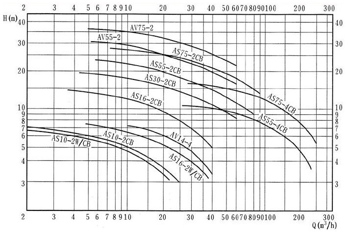 AS�иˮ���۱�